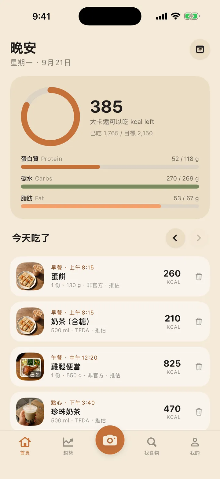 首頁：今天還可以吃 385 大卡，下面是三大營養素和今天吃的每一餐。